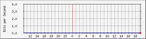 172.16.181.203_11 Traffic Graph