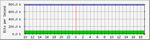 172.16.181.204_4 Traffic Graph
