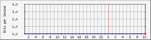 172.16.181.206_48 Traffic Graph