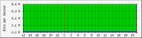 172.16.181.206_51 Traffic Graph