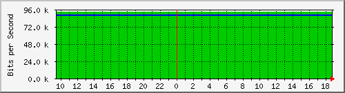 172.16.181.207_26 Traffic Graph
