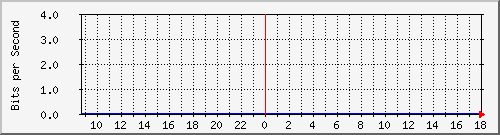 172.16.181.207_5 Traffic Graph