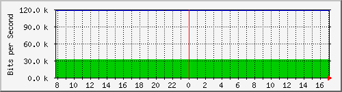 172.16.181.210_10 Traffic Graph