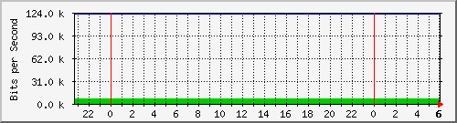 172.16.181.210_2 Traffic Graph