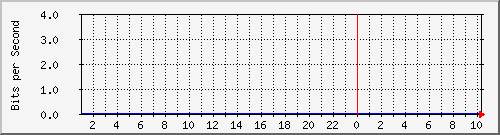 172.16.181.212_1 Traffic Graph