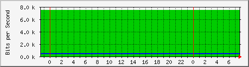 172.16.181.212_26 Traffic Graph